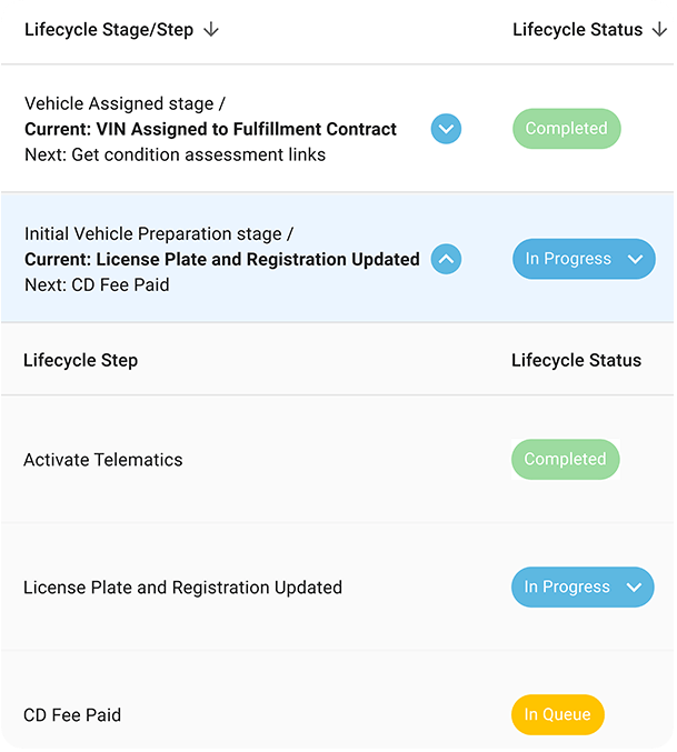 Unlock powerful automations