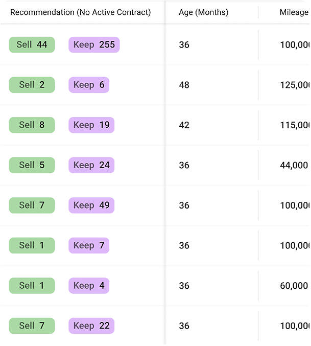 Automate defleeting with Ridecell Orchestration