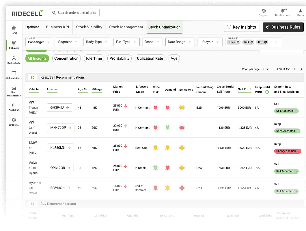 Screenshot - Ridecell 360 Remarketing - Keep Sell Decisions with AI