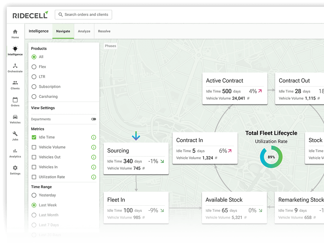 Ridecell 360 - in-life operations