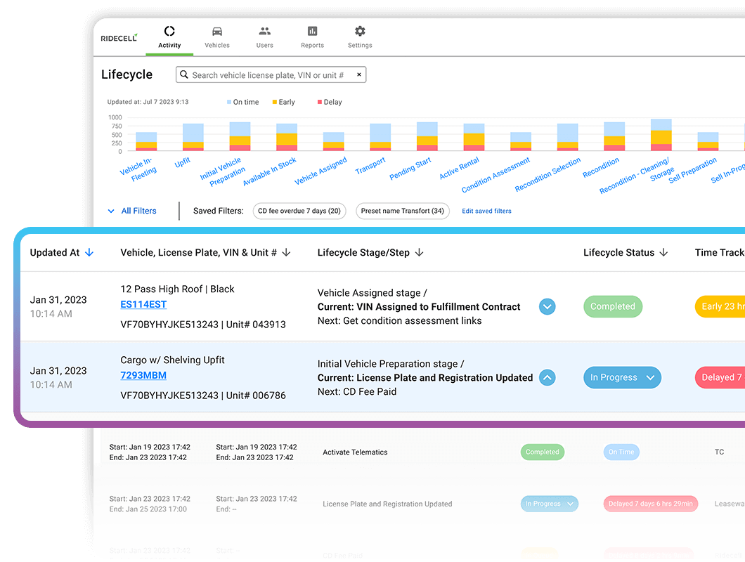 Screenshot of Ridecell Operations 360