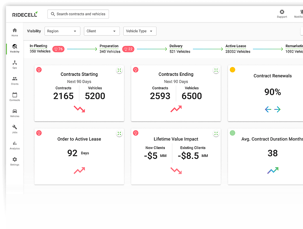 Screenshot of Ridecell Visibility