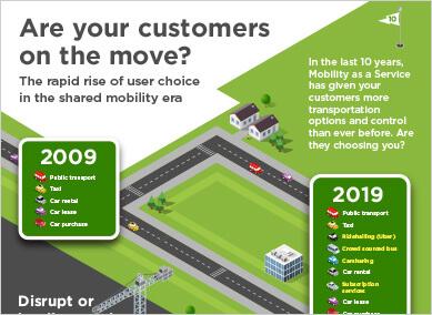 Rise of shared mobility
