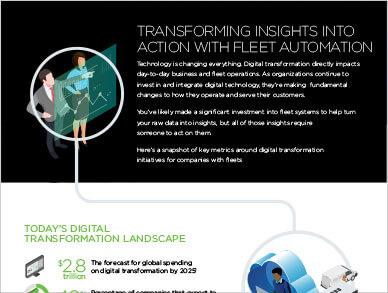 Infographic Preview: Transforming Insights into Action with Fleet Automation